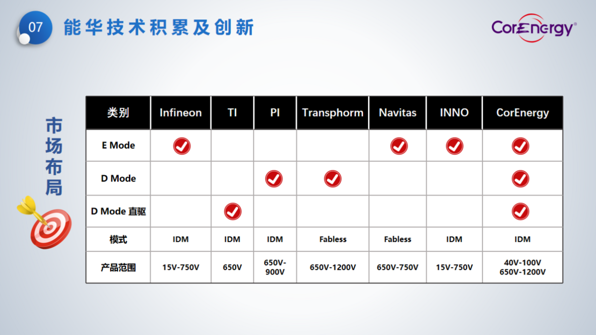 立足消費(fèi)，走向工業(yè)----能華公司簡(jiǎn)介_頁(yè)面_10.png